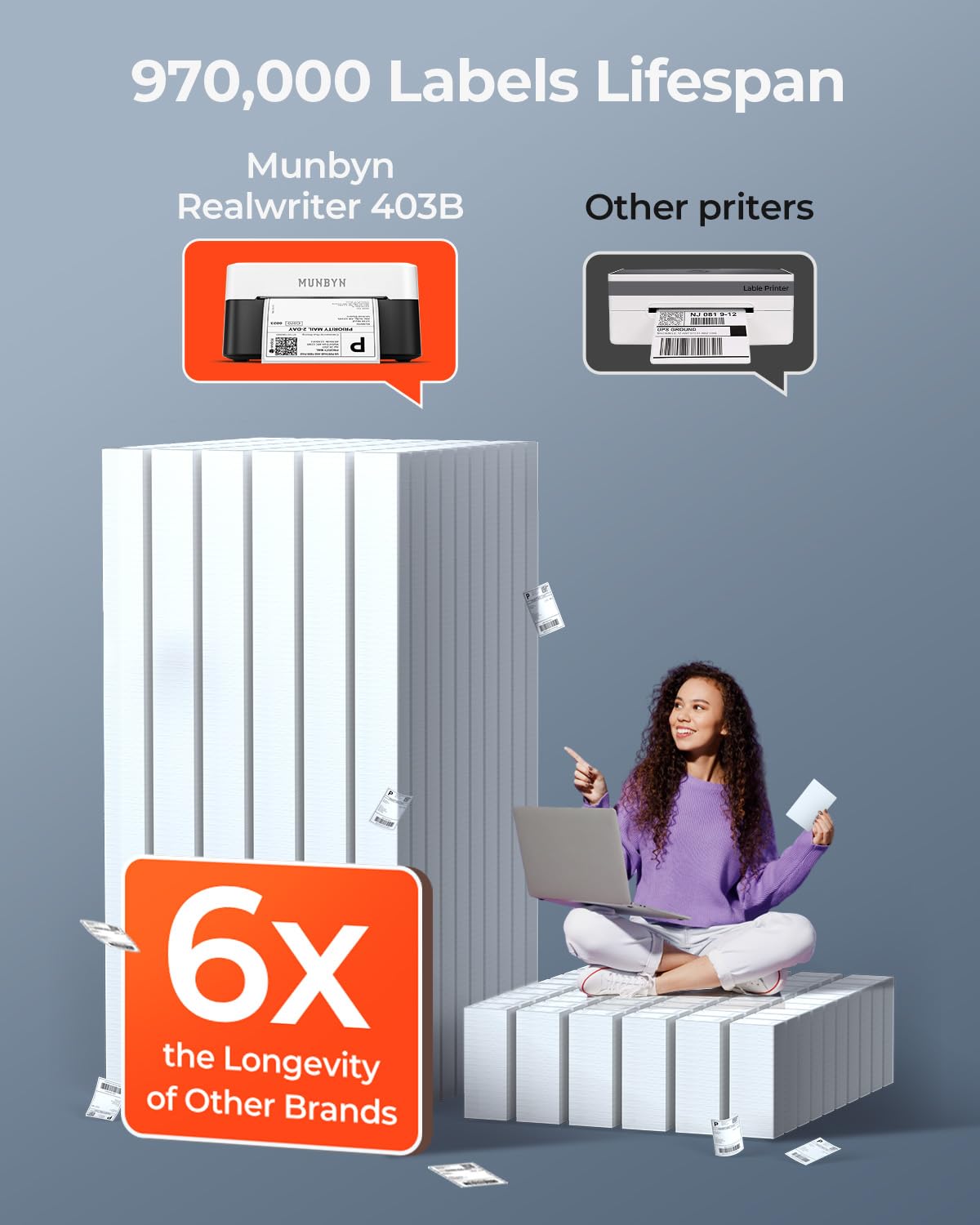 MUNBYN Bluetooth Shipping Label Printer, 4x6 Thermal Label Printer for Small Business, Compatible with iPhone, Android, Windows, macOS, Etsy, Shopify, eBay, Royal Mail, DHL, DPD, Evri, 403B, White