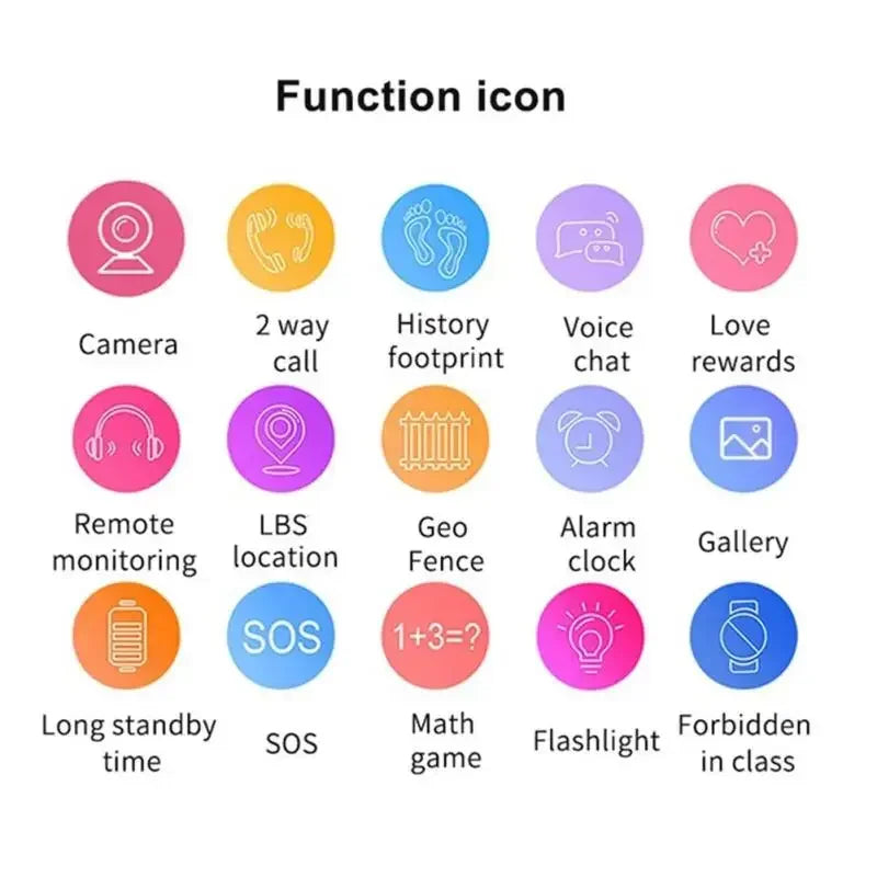 Kids Smart Watch 4G Multifunctional Waterproof SOS GPS Location Camera Call Sim Card Child Gifts Sports Digital Watches Tracker